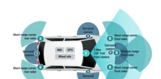 Car ADAS Market