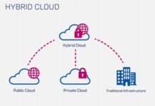 Hybrid Cloud Market