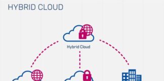 Hybrid Cloud Market