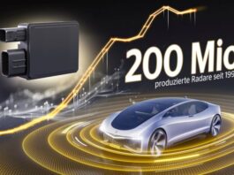 Mobility of Tomorrow