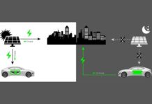 Vehicle-to-Grid Technology Market