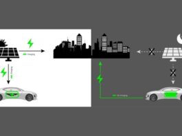 Vehicle-to-Grid Technology Market