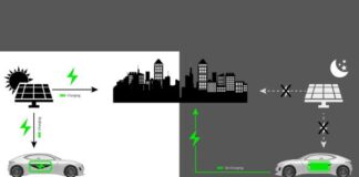 Vehicle-to-Grid Technology Market