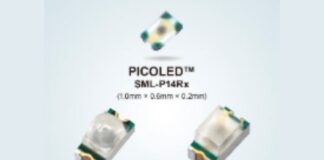 PICOLED series