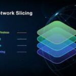 Network Slicing Marke
