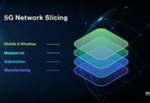 Network Slicing Marke