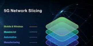 Network Slicing Marke