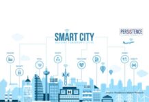 smart cities market