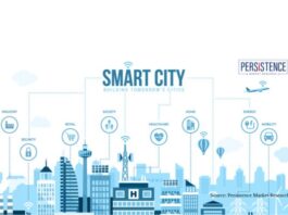  smart cities market