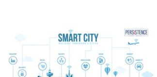  smart cities market