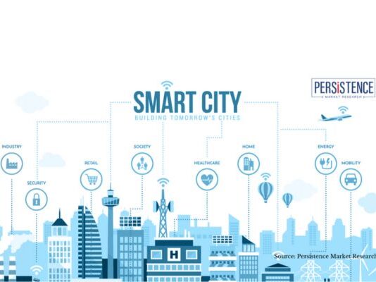  smart cities market