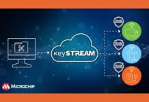 TrustMANAGER