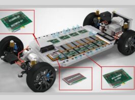 Automotive Battery Management Systems