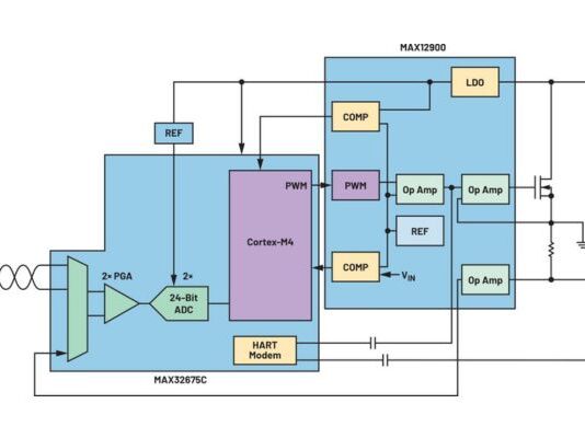 Converter