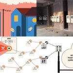 IoT Chipsets