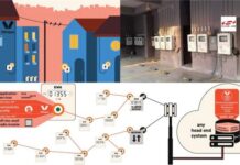 IoT Chipsets