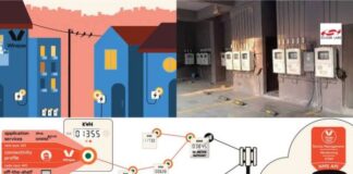 IoT Chipsets
