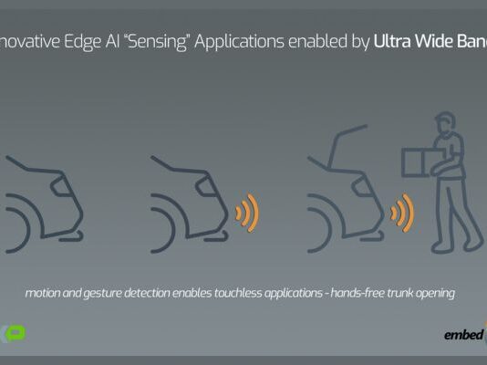 Edge AI Solution