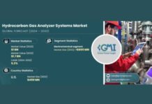 Hydrocarbon Gas Analyzer