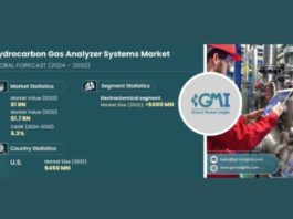 Hydrocarbon Gas Analyzer