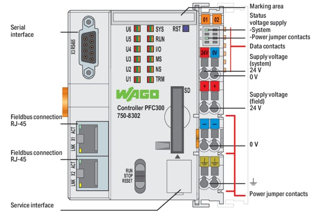 Figure 2: The front panel of the PFC300 includes communication interfaces, status indicators, power connections, and other access points. (Image source: Wago)