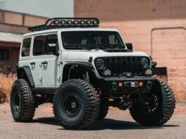 US Off-Road Vehicle Market