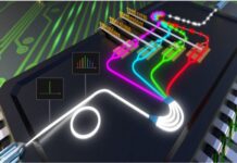 Silicon Photonics Market