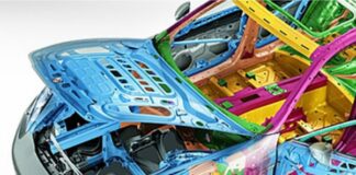 Automotive Lightweight Materials Market