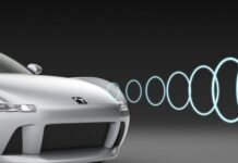 Automotive Radar Market
