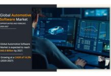 Automotive Software
