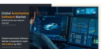 Automotive Software