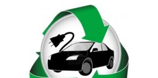 Zero Emission Vehicle Market