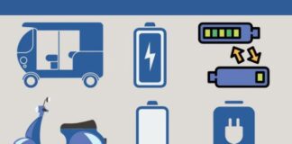 Battery as a Service Market