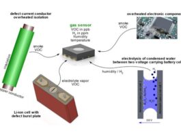 Gas Sensors