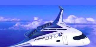 Hydrogen Aircraft Market