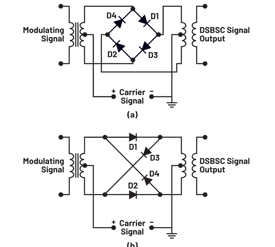 StudentZone—ADALM2000 Activity: Diode Ring Modulator - TimesTech