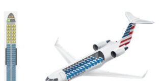 Narrow-Body Aircraft Market