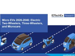 Micro EVs 2026-2046