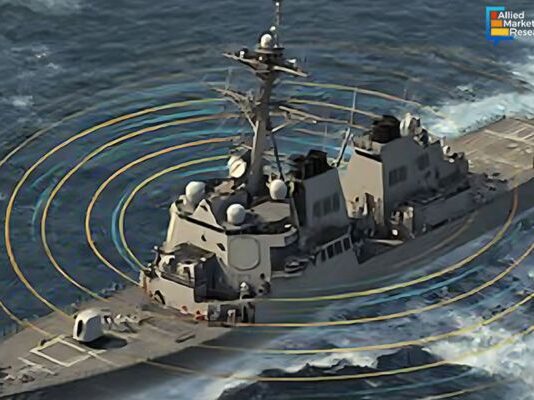Electronic Warfare