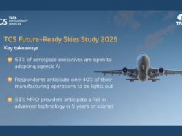 TCS Future-Ready Skies Study 2025