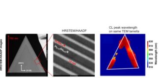 Toward Ultra-Compact