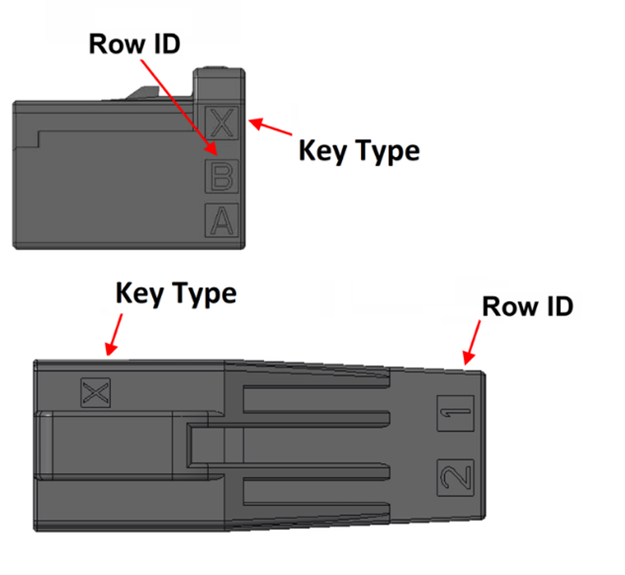 Matching Signal and Power Connectors to Robotic and Other High-Density Industrial Applications