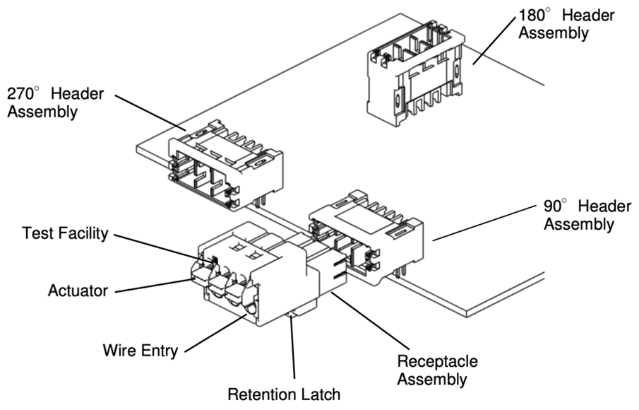 Matching Signal and Power Connectors to Robotic and Other High-Density Industrial Applications