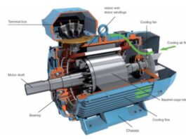 Automotive Motor