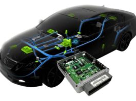 Automotive ECU Market