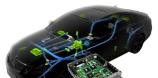 Automotive ECU Market