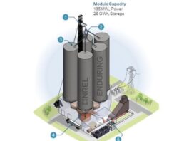 NREL Global ETES IP