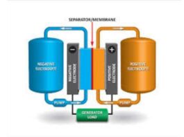 Vanadium Redox Flow Battery