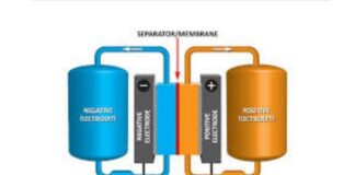 Vanadium Redox Flow Battery