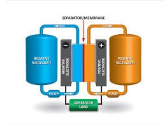 Vanadium Redox Flow Battery